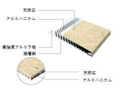 ABS　アルミハニカム 